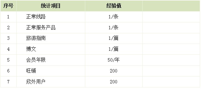 ����ͬ�I�罻�ȼ��c�ȼ��D�������ֵ�����}���ތ�����